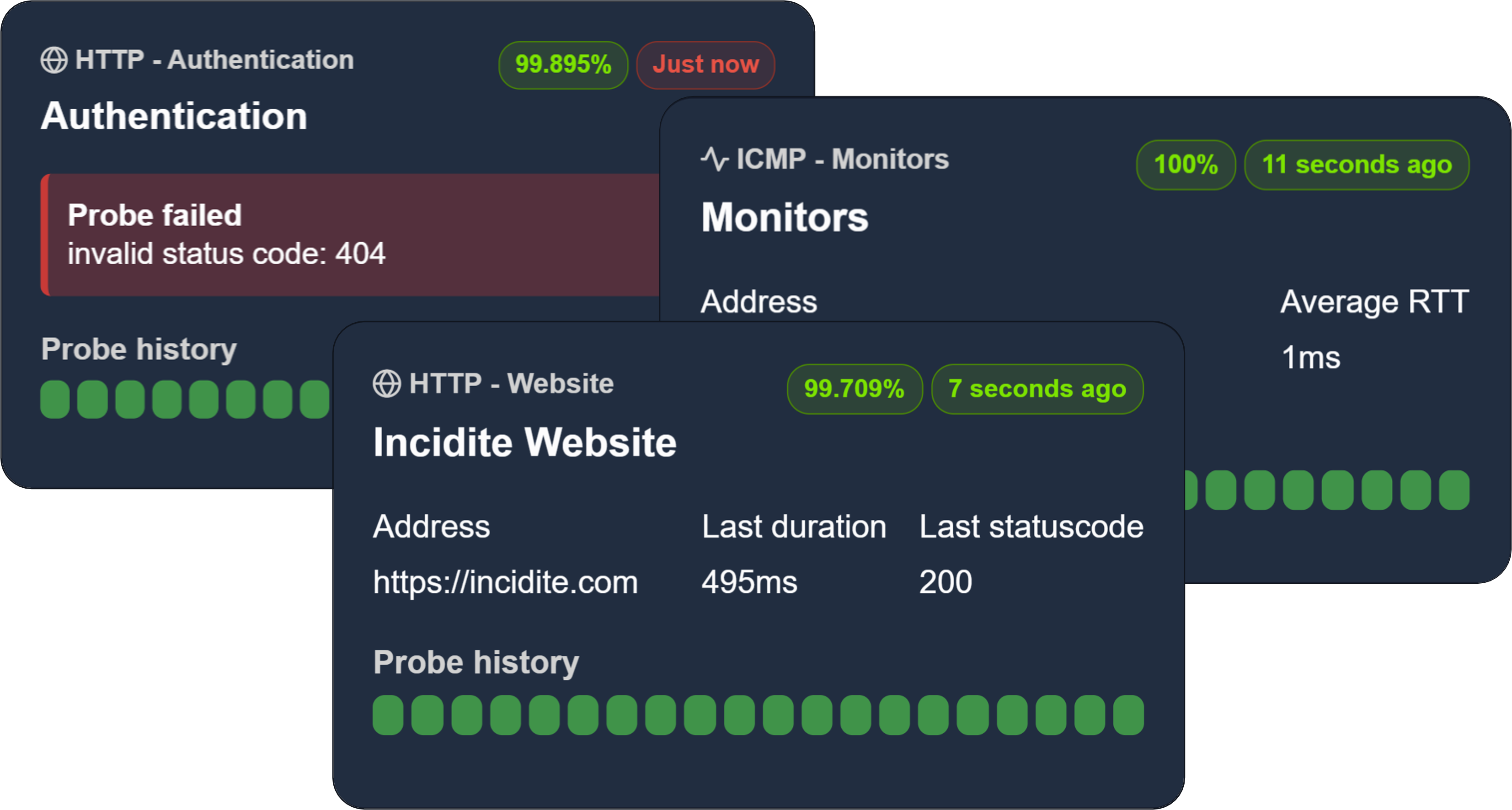 ICMP and HTTP monitors in incident management
